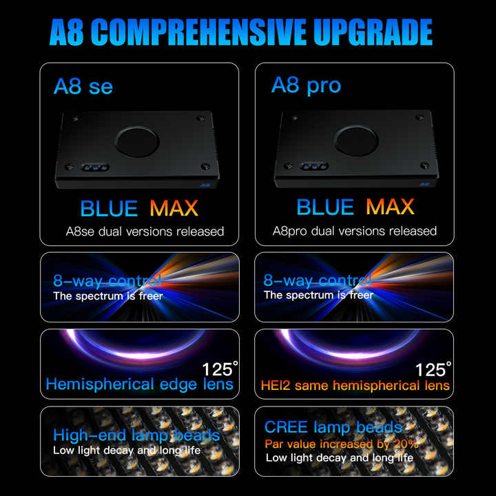 A8SE/A8PRO 2.0 الجيل 240 واط ا - مراجعة Reef Lighting وسعره